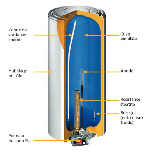 Plombier chauffe eau climatisation Marseille